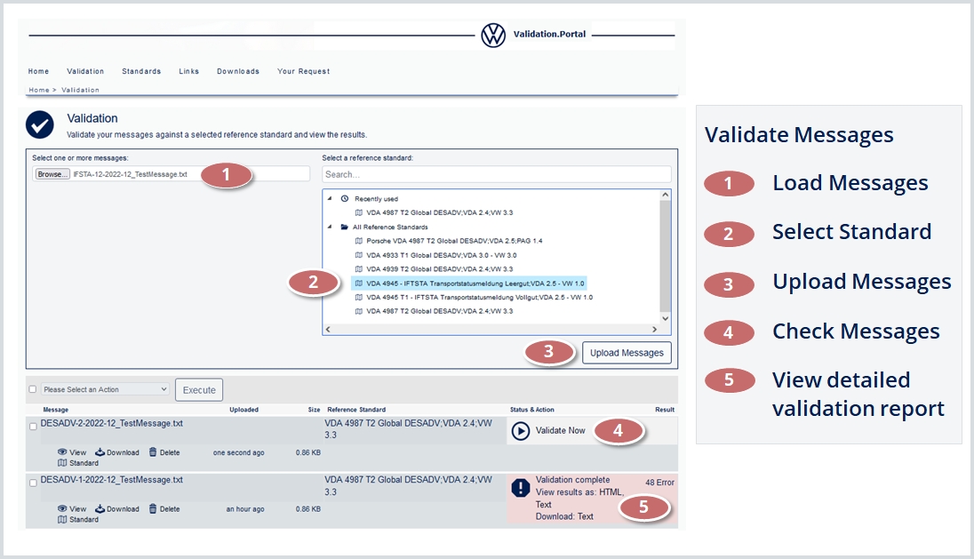 Guidance for the validation.